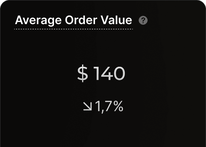 Average Order Value Image